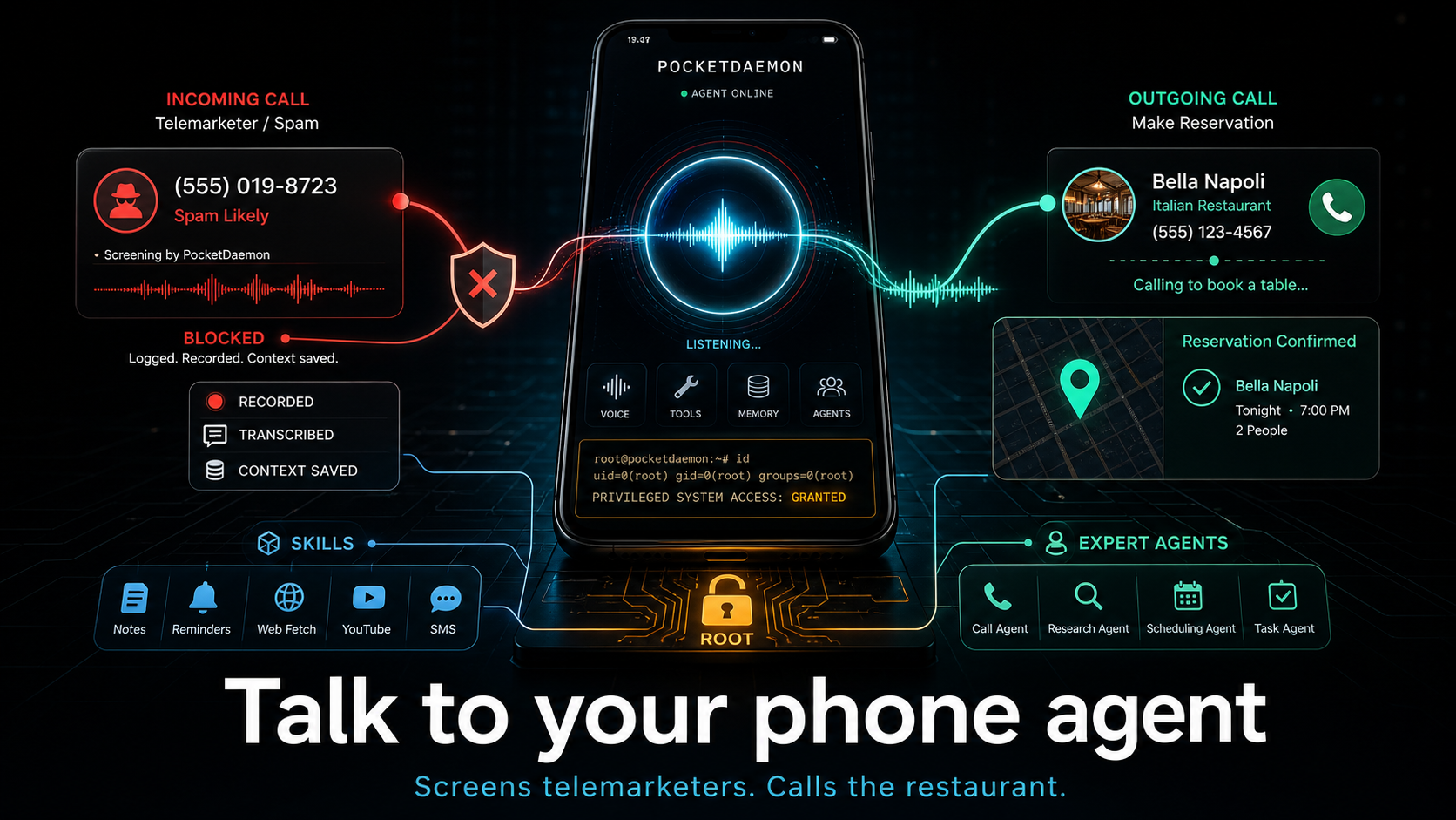 PocketDaemon use-case map showing call screening, restaurant booking, skills, memory, and rooted Android access